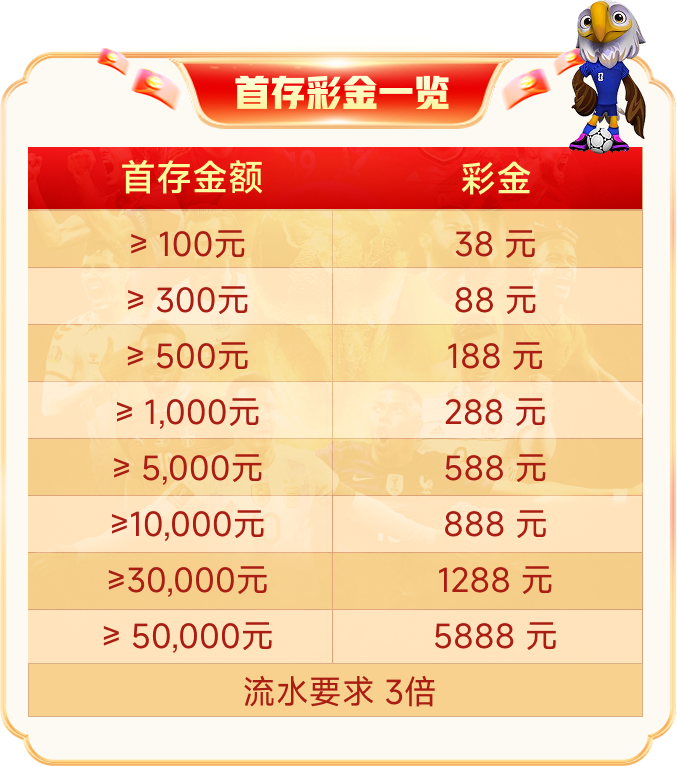 彩金活动阶梯表